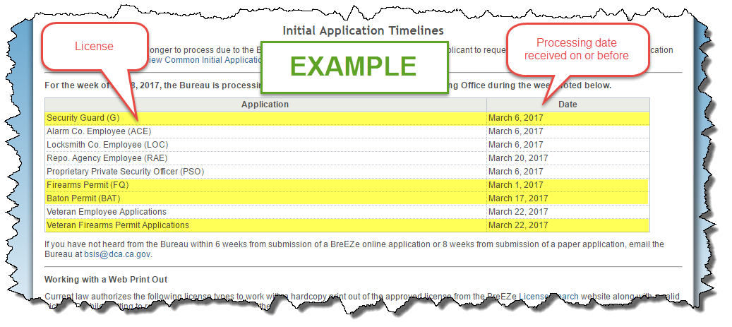 BSIS Timeframe Example